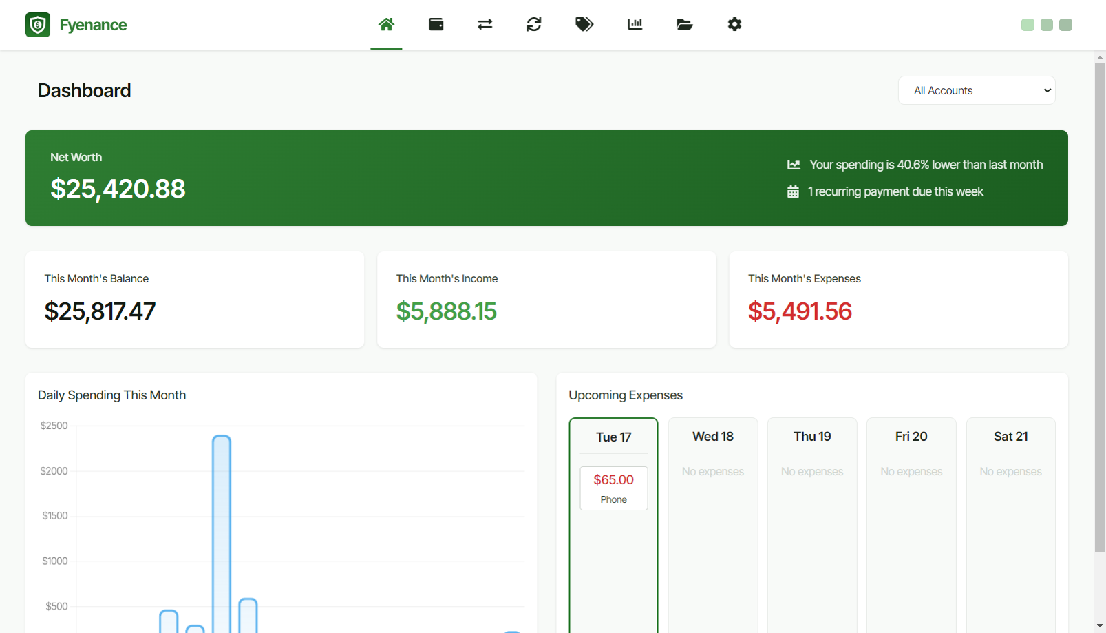Dashboard View